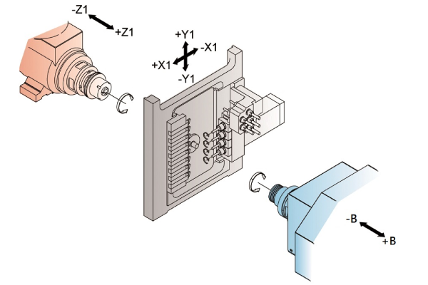 20AS Tooling layout