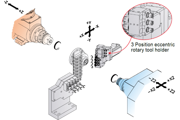 SS-20AB with 3 position eccentric rotary tool holder