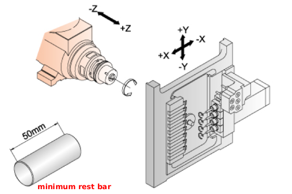 20A Tooling layout